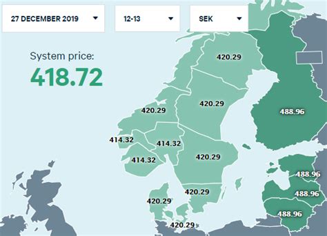 nordpool priser 2021.